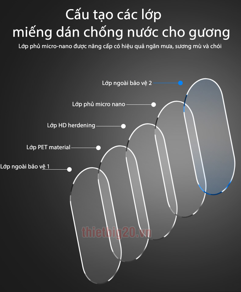 Cấu tạo các lớp miếng dán gương kính ô tô Nano Nhật Bản 