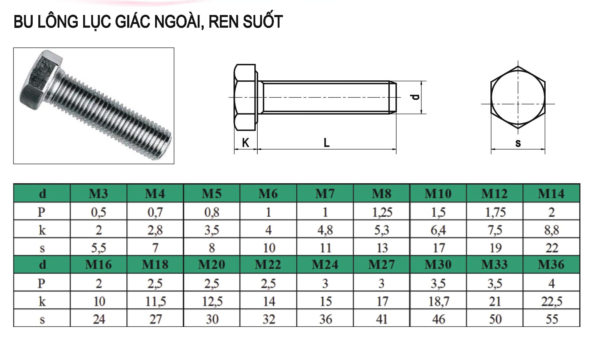 bu-long-dai-oc-su-dung-co-le-luc-can-xiet-luc